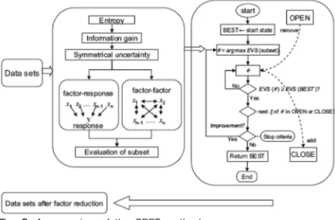 Fig. 2. An overview of the CBFS method.