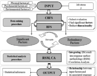 Fig. 4. An overview of the robust job stress management system.