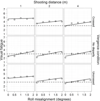 Table  4.  Coefficients  of  3D  visual  fatigue  estimation  model