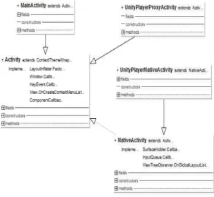 Fig.  2.  Application  Full  Configuration 