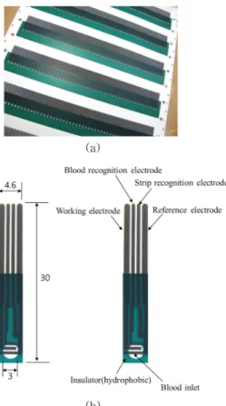 Fig. 6 shows the glucose concentration-current characteristics of the single-layer glucose sensor