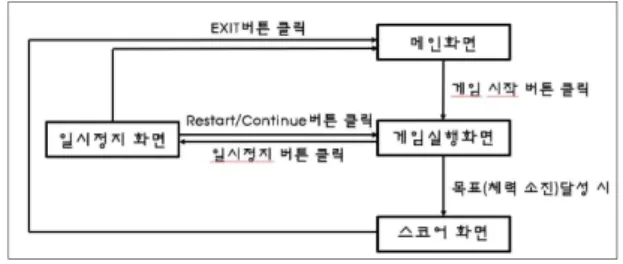 Fig.  1.  Flow  Chart
