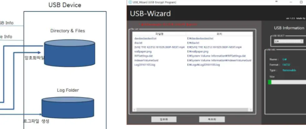 Fig.  2.  Screen  Shot