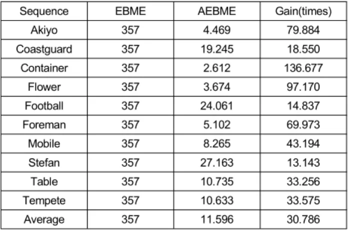 Table  3.  Computation  times