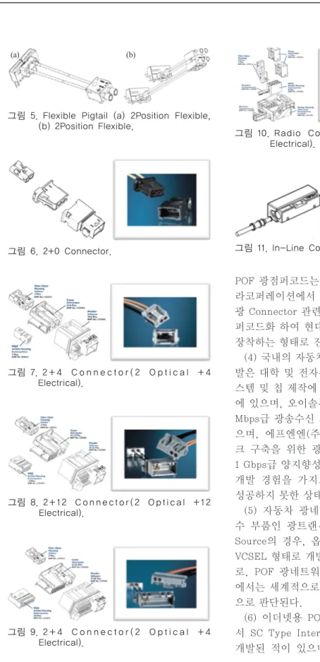 그림 10.  Radio  Connector  (4  Optical  +40  Electrical).