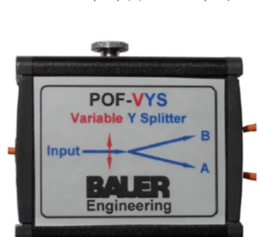 그림 14.  Industrial  Fiber  Optics社  2×2  POF  Coupler. 