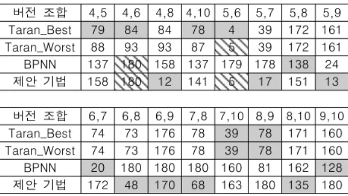 Table  4.  Comparison  with  other  methods 
