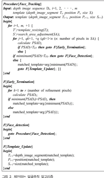 Fig.  1.  Operational  relationship  between  face  detection  and  face  track- track-ing  본 논문에서는 얼굴추적 방법을 제안하기 때문에 얼굴검출 방법에 대해서는 언급하지 않으며,  기존의 방법[16]을사용하는 것으로 한다.Ⅲ