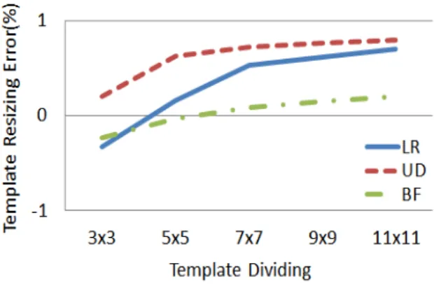 Table  1.  Test  sequences  used  for  parameter  determination 