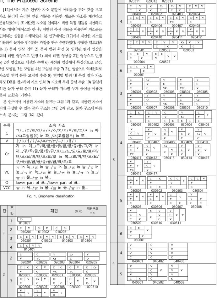 Fig.  1.  Grapheme  classification
