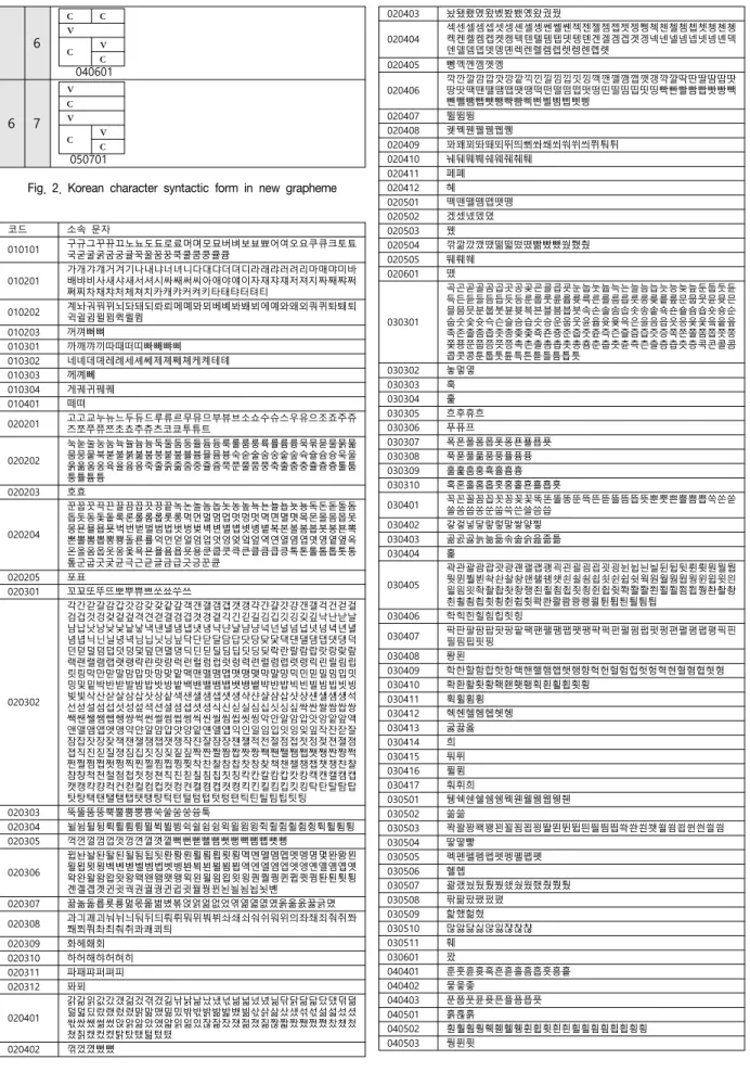 Fig.  2.  Korean  character  syntactic  form  in  new  grapheme