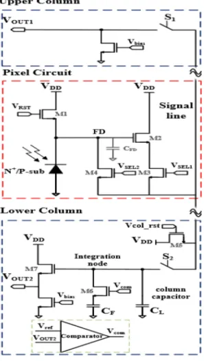 Fig. 3. Potential well of the integration node.