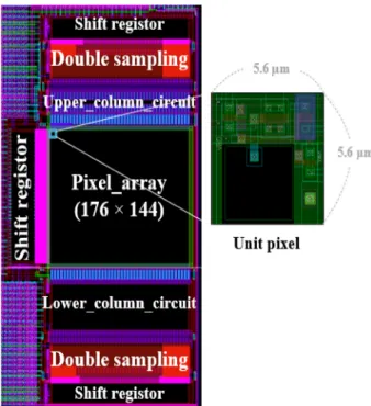 Fig. 5. Simulation result of the proposed pixel sensor.