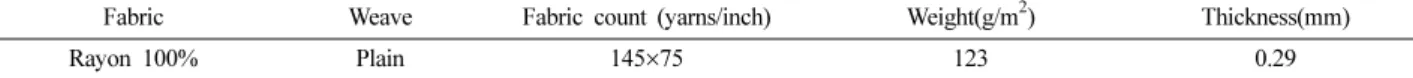 Fig. 1. Effect of heat treatment on ∆Ea*b* of rayon fabrics dyed with persimmon extract.