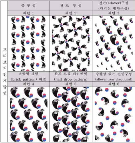 Fig. 5. 기본 배색 모티브의 패턴 전개