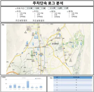 Fig.  23.  Data  Analysis  Module