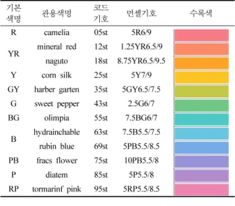 Table 4. 라이트톤의 수록색 내용 기본