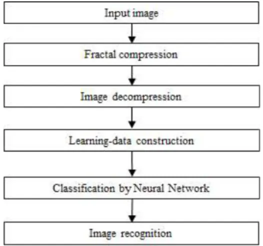 Fig.  2.  Proposed  method 