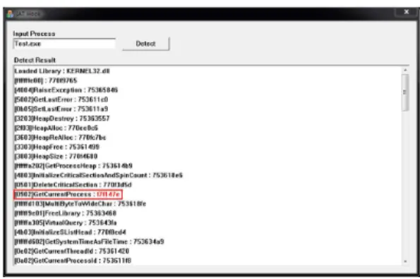 Fig.  2.  Execution  Result  of  Target  Program 루트킷 샘플은 대상 대상프로그램의 프로세스 ID를 kernel32.dll의  GetCurrentProcess()  함수[3]를  후킹한  후,  이를  변경함으로써  방어 자로부터 자신을 보호하는 것이 가능하다