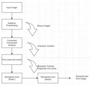 Fig.  2.  Regular  Expression  of  Personal  Information