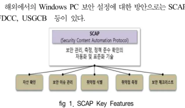 fig  1.  SCAP  Key  Features    