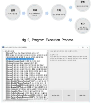 fig  3.  Program  Execution  Screen 