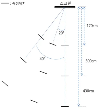 Fig.  2.  Illustrated  laboratory  conditions