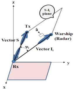 Fig.  1.  Concept  of  protection  ratio