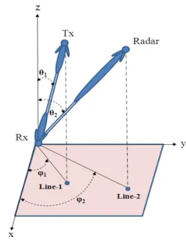 Fig.  3.  Local  coordinate  system