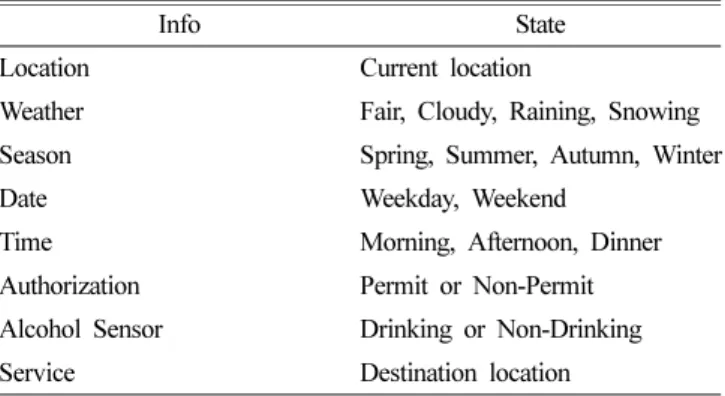 Fig. 5. Learning BP network to discriminate between drinking and non-drinking.