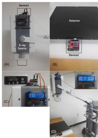 Fig.  1.  System  block  of  the  device  for  obtaining  the  X-ray  source-with-detector  angle  (SDA).