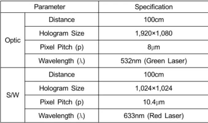 Table  1.  The  characteristics  of  the  depth  camera