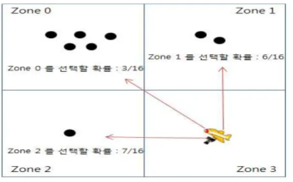 Fig.  1.  An  example  of  MRW