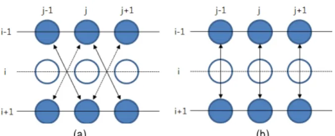 그림 2.  MELA 알고리듬에서 사용되는 방향벡터 : (a) P(직선), Q(점선),  (b) V Fig.  2.  Directional  vector  in  the  MELA  algorithm  :  (a)  P(solid  line),   Q(dot-ted  line),  (b)  V 연산자 ∧ 는 논리적 AND  연산자를 나타낸다