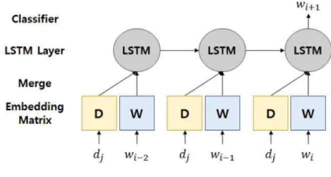 Fig.  1.  One-to-one  Model  Structure