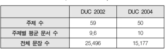 Table  1.  Dataset  Description