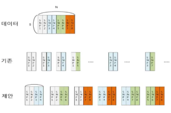 Fig.  5.  Construct  Large-Size  Contingency  Table