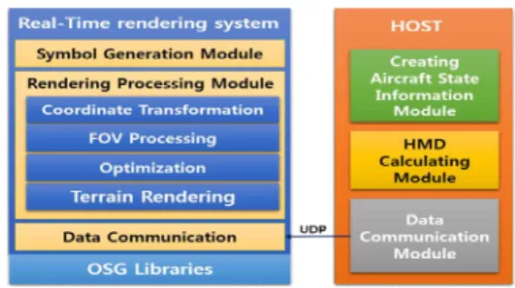 Fig.  1.  System  Architecture
