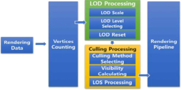 Fig.  2.  Rendering  Optimization  Mechanism