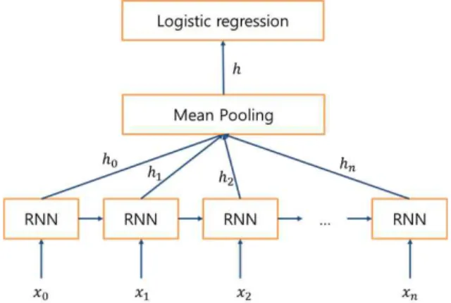 Fig.  1.  Recurrent  Neural  Network