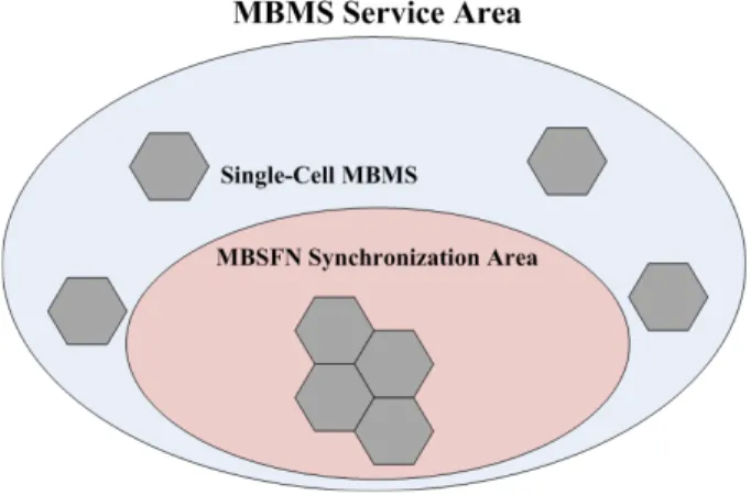 그림 1.  MBMS의 2  가지 서비스 방식들 Fig.  1.  Two  service  methods  of  MBMS