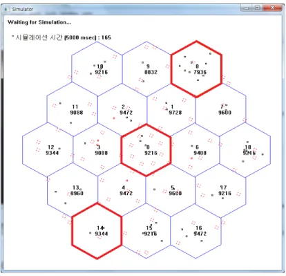 그림 4.  시뮬레이터 결과에 대한 캡처 화면 Fig.  4.  The  screen  capture  of  simulation  result 수락 제어 방법 및 단말 이동 모델에 대하여 소개한다.