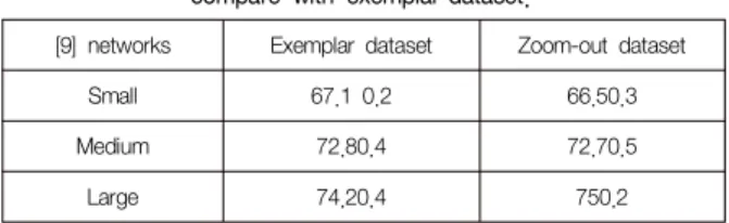 Table  2.  Comparison  classification  accuracies  on  two  datasets. 