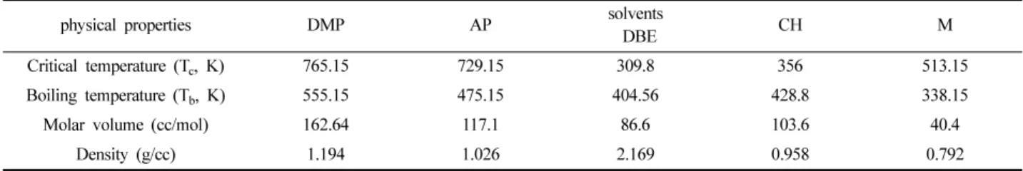 Fig. 1.  Molecule of C. I. Acid Yellow 42 (MW: 759,  λ max : 409 nm)