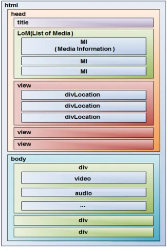Fig.  5.  Basic  structure  of  compositon  technology