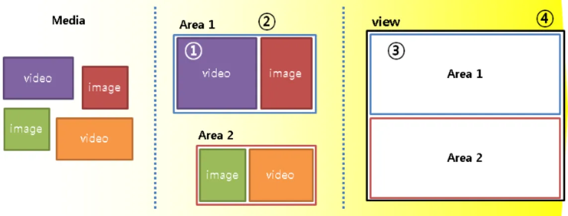 Table  3.  Attributes  of  <MI>  element