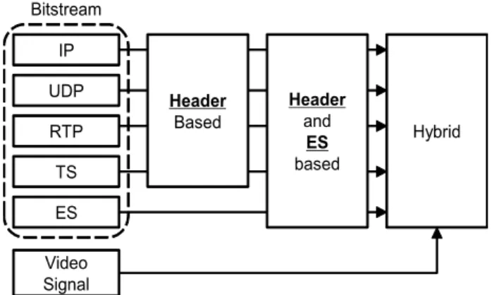 Fig.  2.  Protocol  structure  for  video  transmission