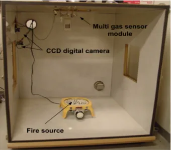 Fig. 6. Smoke-generated response for multi-gas sensor device.