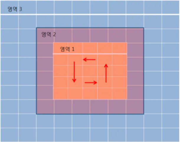 Fig  3.  Core-area  method  from  Peking,  the  method  by  using  core-area  for  compression