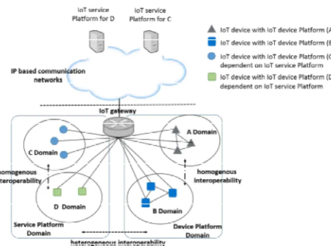Fig.  3.  The  definition  of  service  level  interoperability  provided  by  service  interface